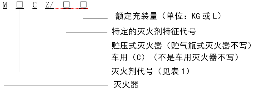 专业解码灭火器型号